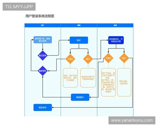 亚星娱乐会员登录网址官方入口导航，提供详细步骤帮助用户顺利完成登录操作