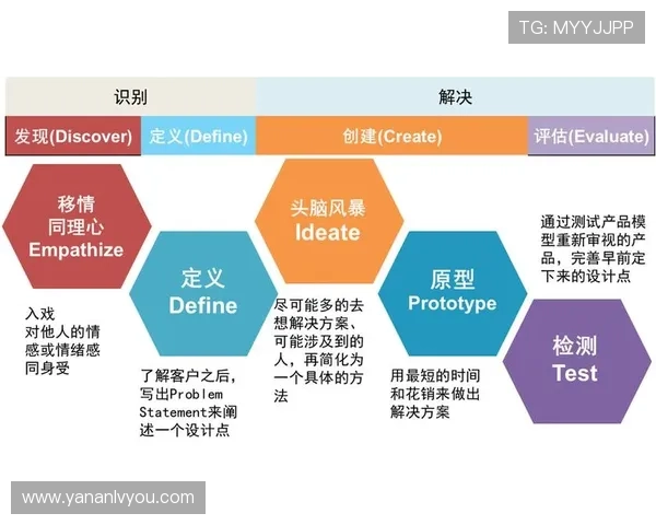 亚博体育备用网址：登录流程优化带来的用户体验提升策略