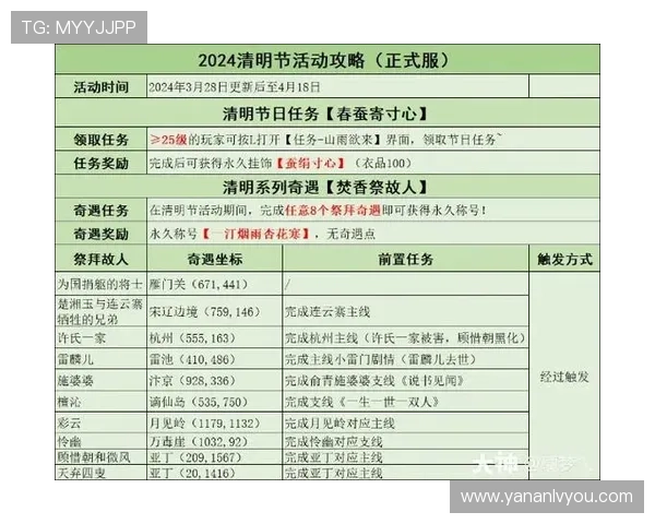 Kaiyun开云娱乐官网平台最新公告2024年度优惠活动详解用户注册流程全攻略