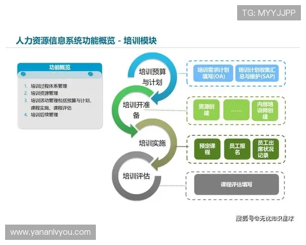 亚星管理平台网:实现企业资源整合与流程优化的最佳实践指南 亚星管理平台网:实现企业资源整合与流程优化的最佳实践指南
