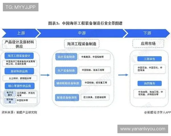 中国船舶收购亚星锚链的战略布局如何助力企业实现长远发展目标