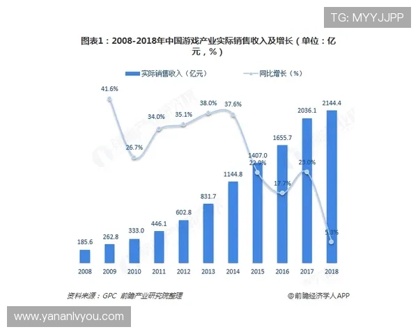 亚星集团有限公司在网络游戏行业中的战略布局与未来发展方向详解帮助投资者把握行业新机遇